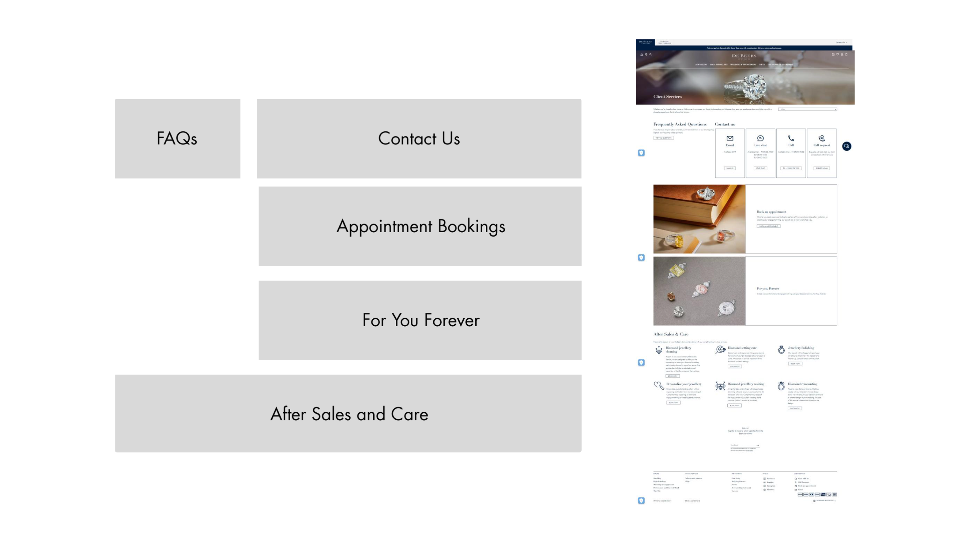 De Beers existing client services page