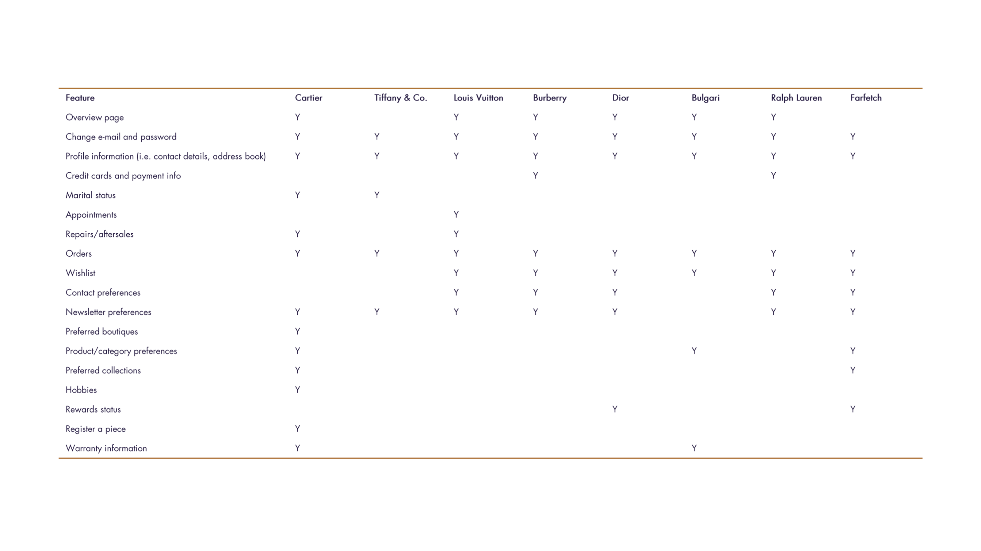 De Beers competitor analysis